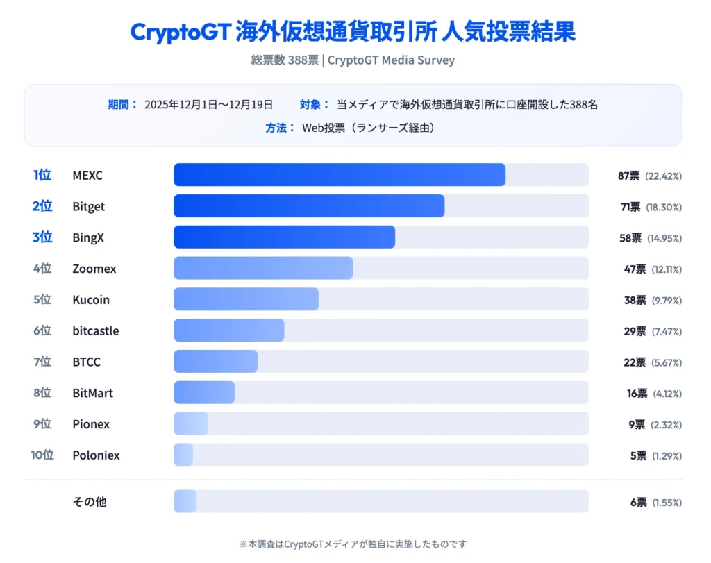 ランキング根拠