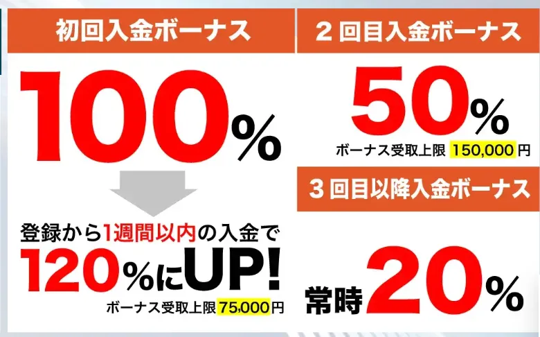 VantageTradingの入金ボーナス