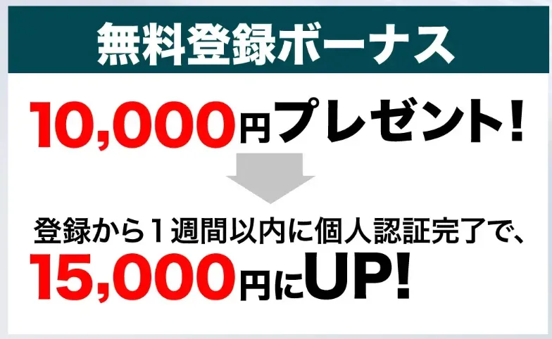 VantageTradingの口座開設ボーナス